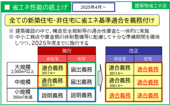 2025年　建築基準法　省エネ基準